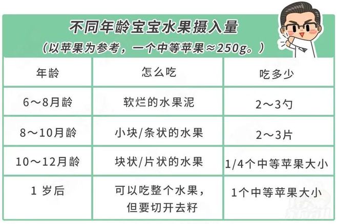 奇异果体育3岁女童吃柿子致胃穿孔！秋冬季这5种水果再香甜也要慎吃(图2)