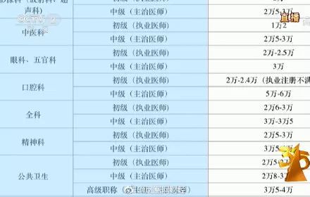 奇异果体育·(中国)官方网站【315曝光】注射器、血包制成蔬菜网袋和儿童玩具！还(图19)