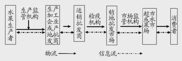 奇异果体育·(中国)官方网站百果园何以打破创新者的窘境？(图5)