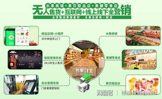 奇异果体育奇果鲜生水果店加盟：四大合作方式覆盖更多的创业群体(图2)