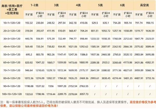 奇异果体育·(中国)官方网站小型加工厂怎么给工人买保险？个体加工厂怎样给工人买保(图2)