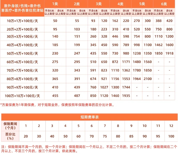 奇异果体育·(中国)官方网站小型加工厂怎么给工人买保险？个体加工厂怎样给工人买保(图3)