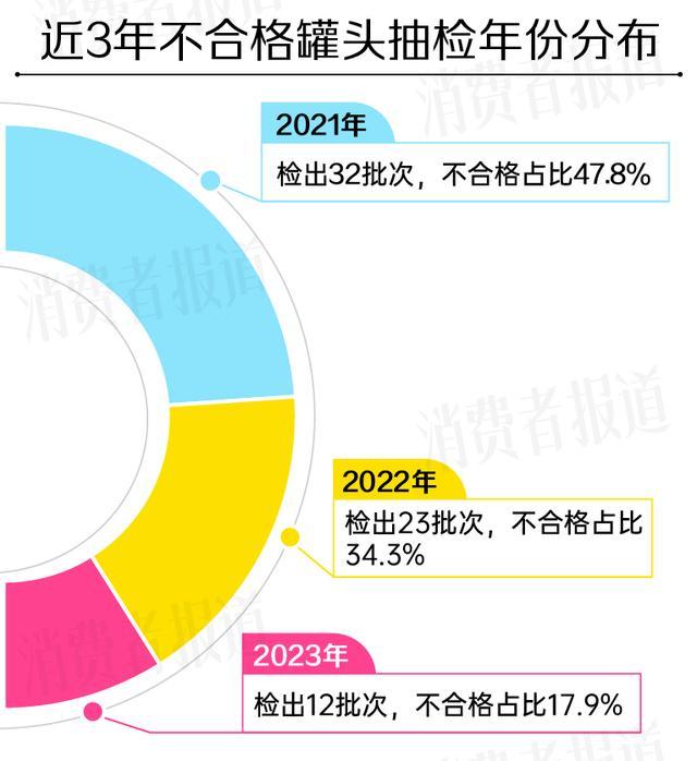 奇异果体育·(中国)官方网站水果罐头成防