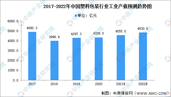 奇异果体育·(中国)官方网站2022年中