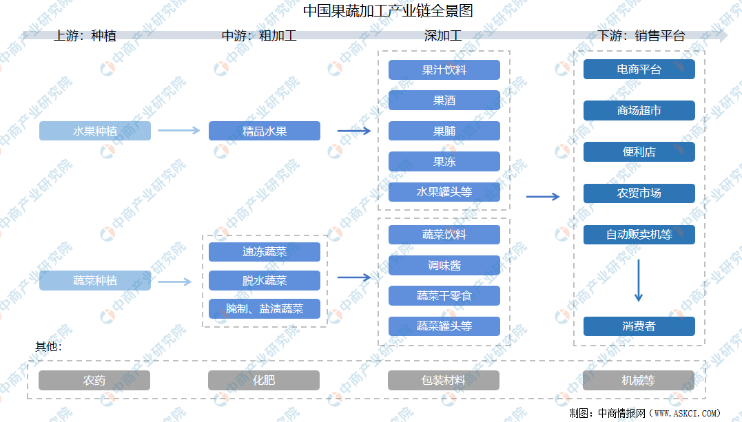 奇异果体育收藏！2021年度中国农产品加