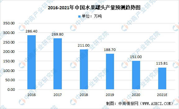 奇异果体育收藏！2021年度中国农产品加工全产业链全景图剖析（附产业链全景图）(图3)