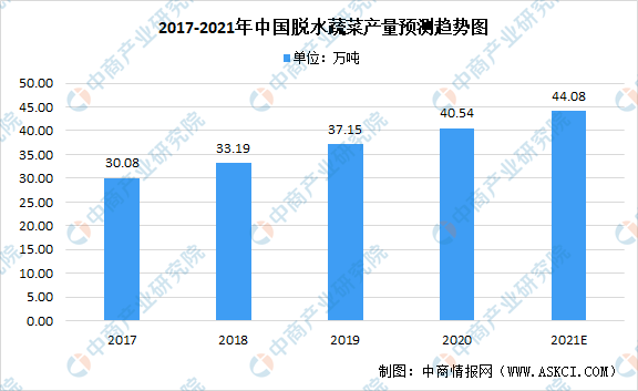 奇异果体育收藏！2021年度中国农产品加工全产业链全景图剖析（附产业链全景图）(图4)