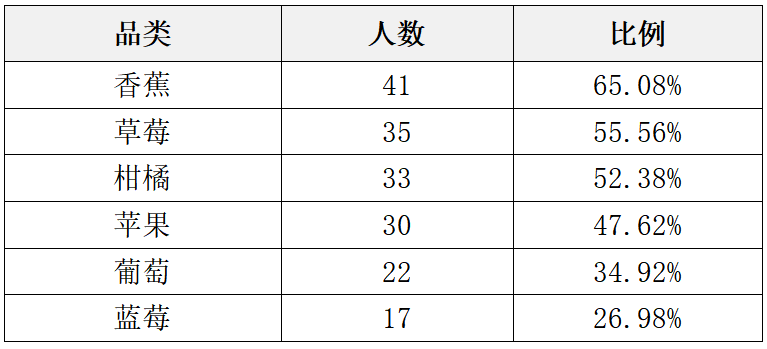 奇异果体育·(中国)官方网站2024年大