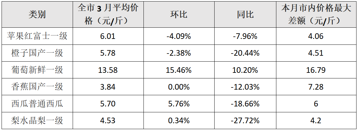 奇异果体育·(中国)官方网站2024年大学生喜欢在哪买水果？(图7)