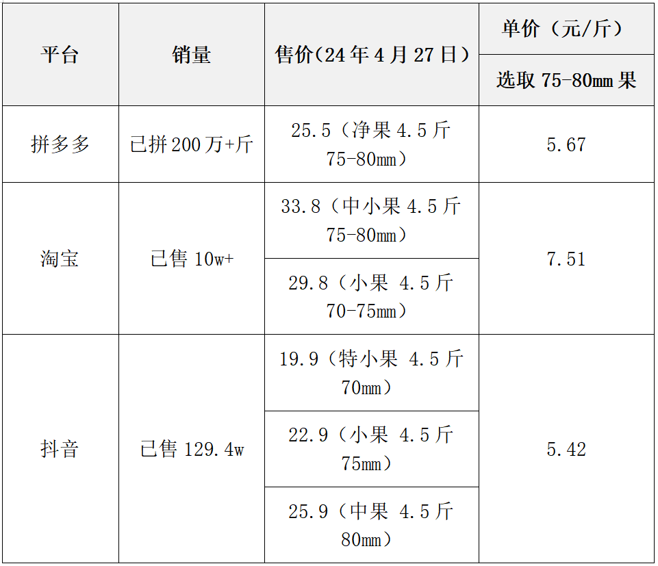 奇异果体育·(中国)官方网站2024年大学生喜欢在哪买水果？(图9)