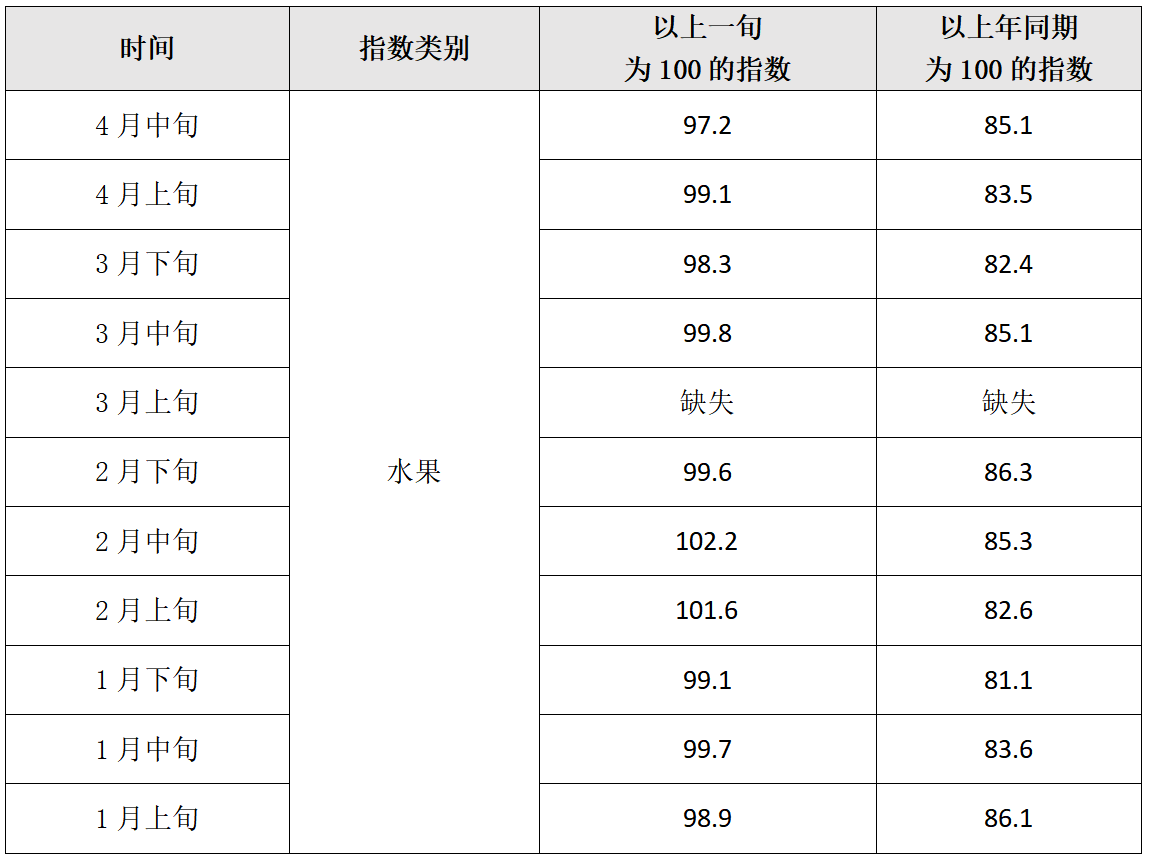 奇异果体育·(中国)官方网站2024年大学生喜欢在哪买水果？(图6)