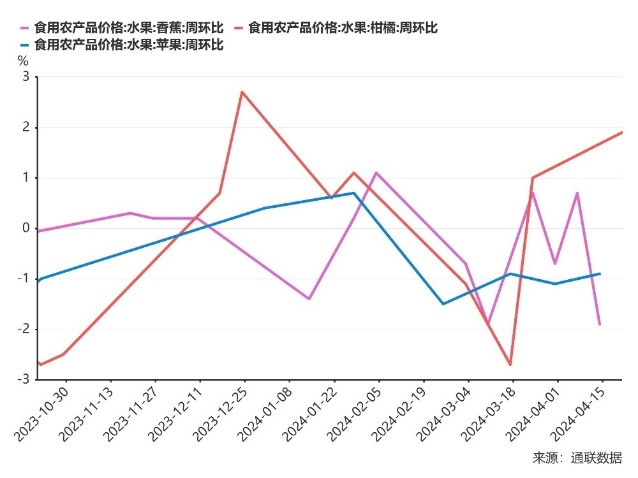 奇异果体育·(中国)官方网站2024年大学生喜欢在哪买水果？(图14)