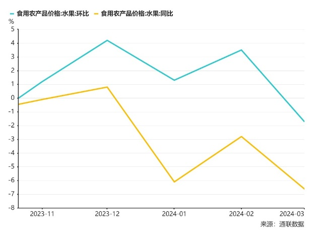 奇异果体育·(中国)官方网站2024年大学生喜欢在哪买水果？(图13)