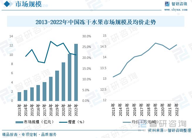 奇异果体育冻干水果报告：消费者对健康食品和方便食品的关注行业增长势头(图4)