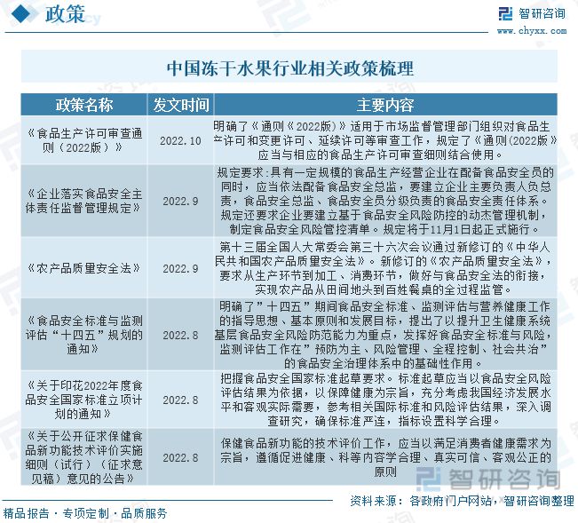 奇异果体育冻干水果报告：消费者对健康食品和方便食品的关注行业增长势头(图2)