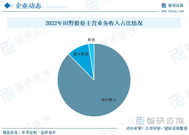 奇异果体育冻干水果报告：消费者对健康食品和方便食品的关注行业增长势头(图7)