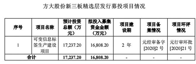 奇异果体育全球领先的物流快递包装综合供应商——方大股份(图5)