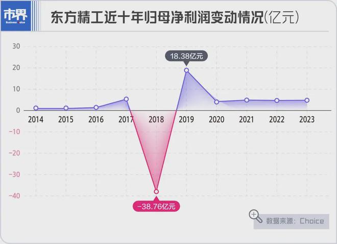 奇异果体育纸箱设备大王投出一个高科技军团(图3)