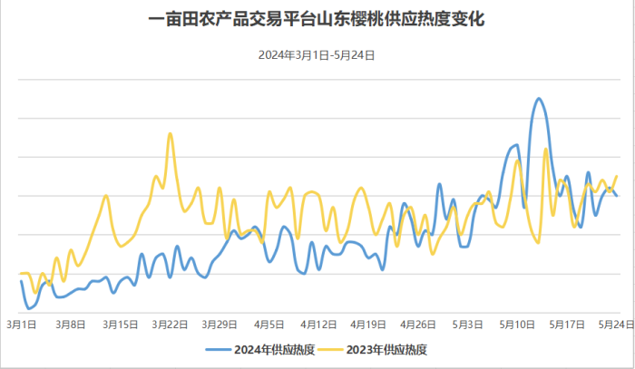 奇异果体育·(中国)官方网站国产樱桃价格腰斩又一种水果自由来了(图2)