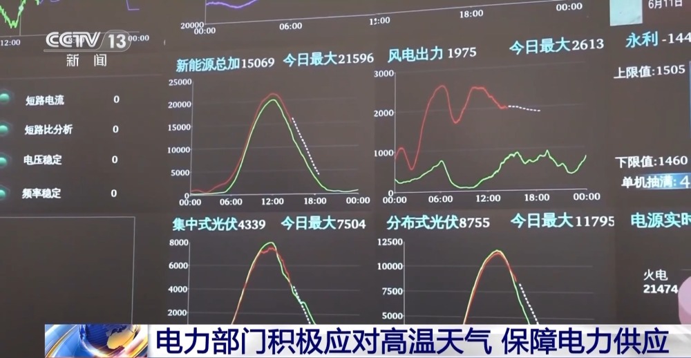 奇异果体育·(中国)官方网站多地开启“高温”模式 警惕“高温病” 医生支招→(图4)