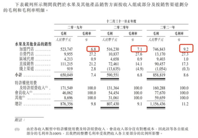 奇异果体育百果园：为何越高端的水果越容易带点臭(图3)