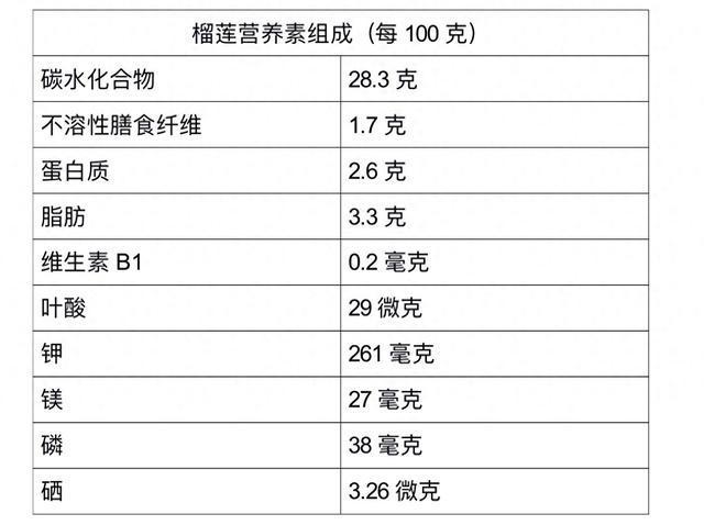 奇异果体育·(中国)官方网站@榴莲爱好者