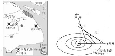 奇异果体育【服务地理】2025高考热点——服务业考点解读及规律总结、服务业考题整(图7)